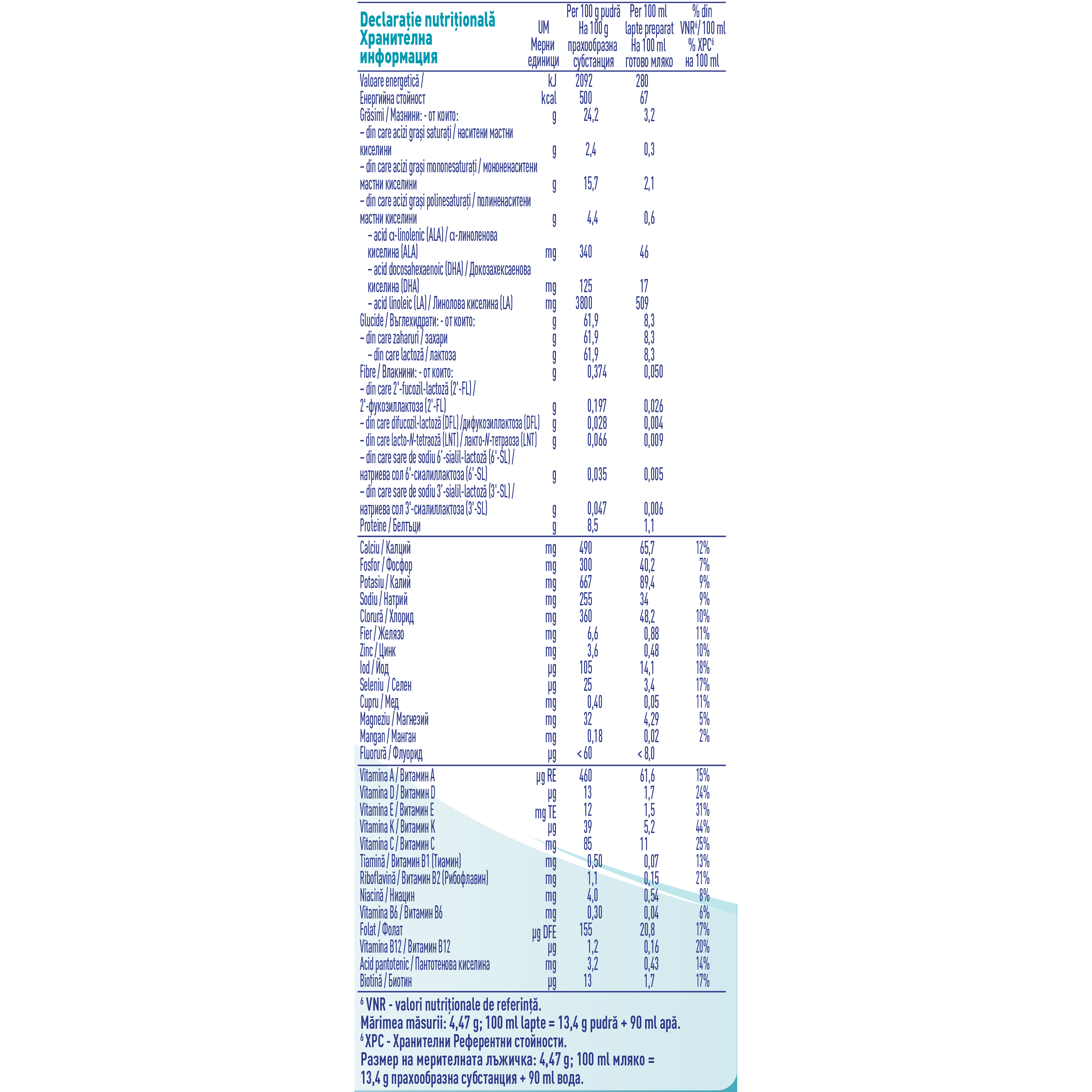 Formulă de lapte praf NESTLÉ NAN OPTIPRO 2 HMO, pentru bebeluși, 6-12 luni, 800 g