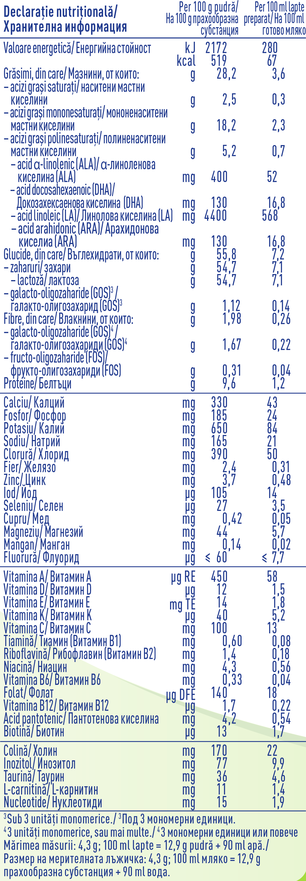 NESTLÉ NAN COMFORTIS 1
