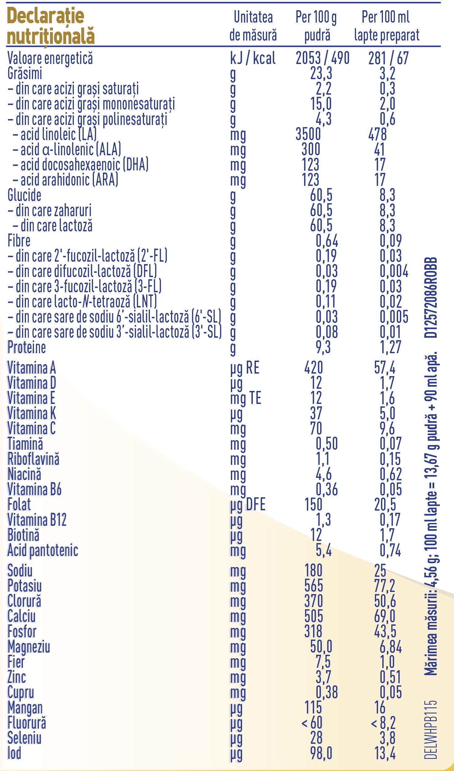 NESTLÉ NAN SUPREMEpro 2