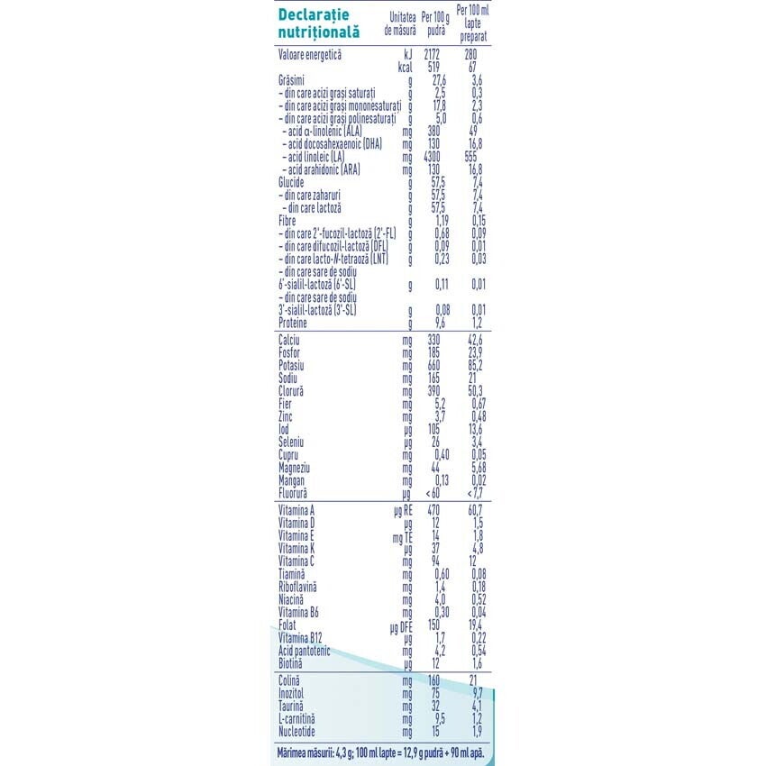 Formulă de lapte praf pentru bebeluși, NESTLÉ NAN OPTIPRO 1, 0–6 luni, 400g