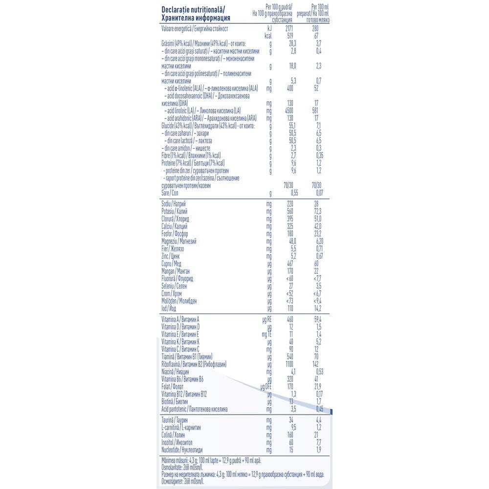 NAN® EXPERTpro A.R.