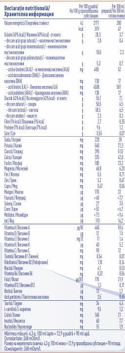 NAN® EXPERTpro A.R.