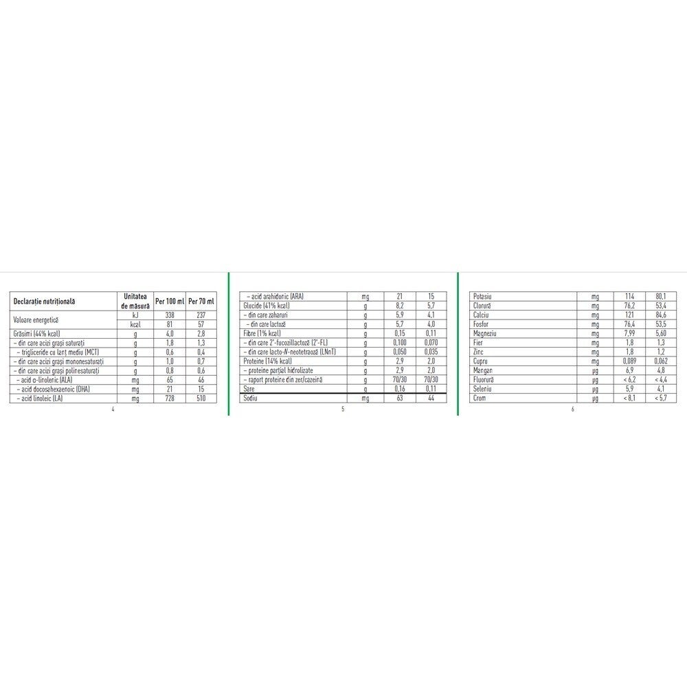 Formulă de lapte NESTLÉ PreNAN® Stage 1, (pentru sugarii <1800 g)
