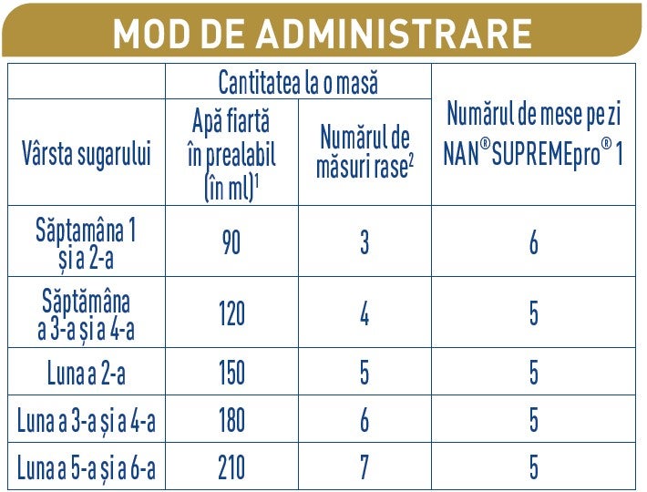 formula de lapte pentru copii de varsta mica nan supreme 1