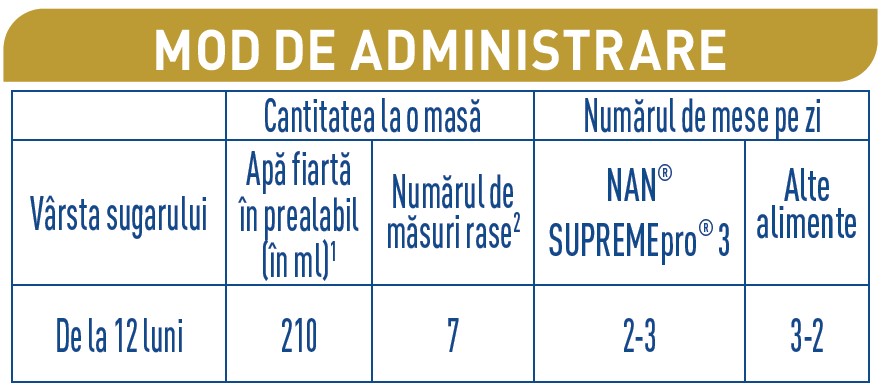 tabel de administrare si preparare formula de lapte NAN® SUPREMEpro 3