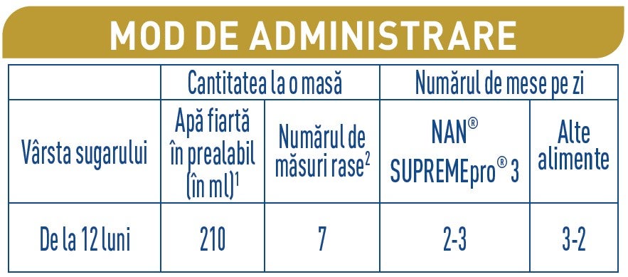 tabel de administrare si preparare formula de lapte NAN® SUPREMEpro 3