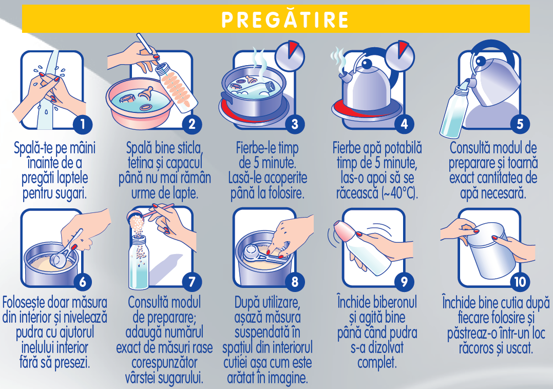 tabel de preparare si administrare nan fara lactoza