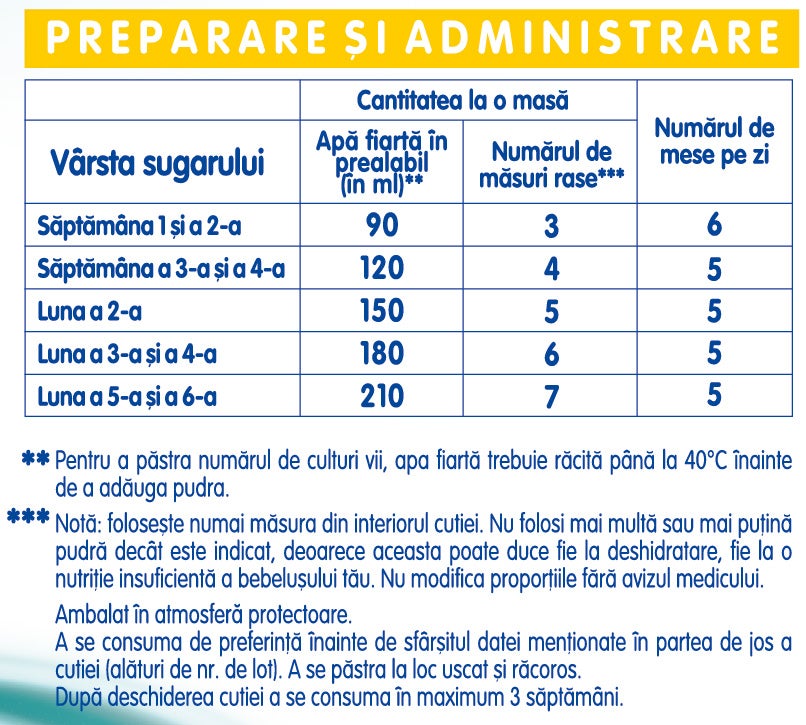 tabel de preparare si administrare formula de lapte nan optipro 1 800g