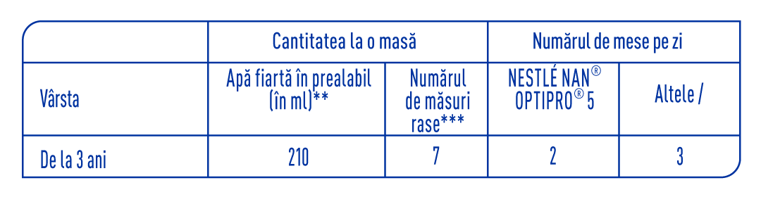 NAN Optipro 5 preparare si administrare