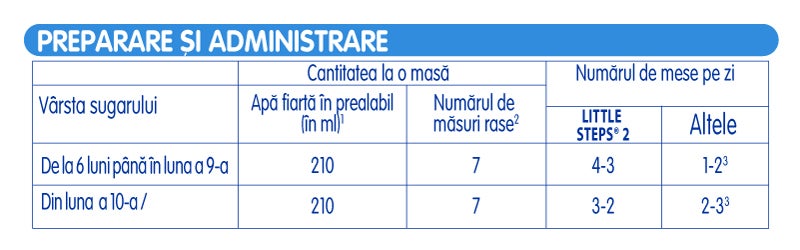 Mod de preparare si administrare