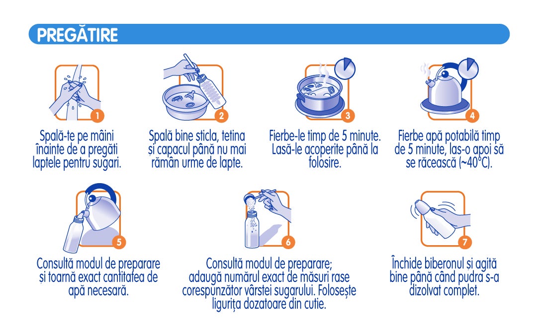 Mod de pregatire