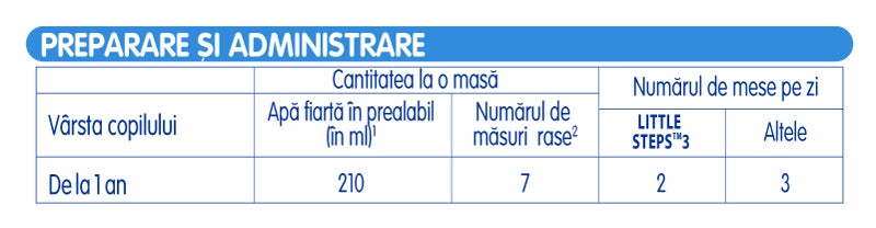 Mod de preparare si administrare
