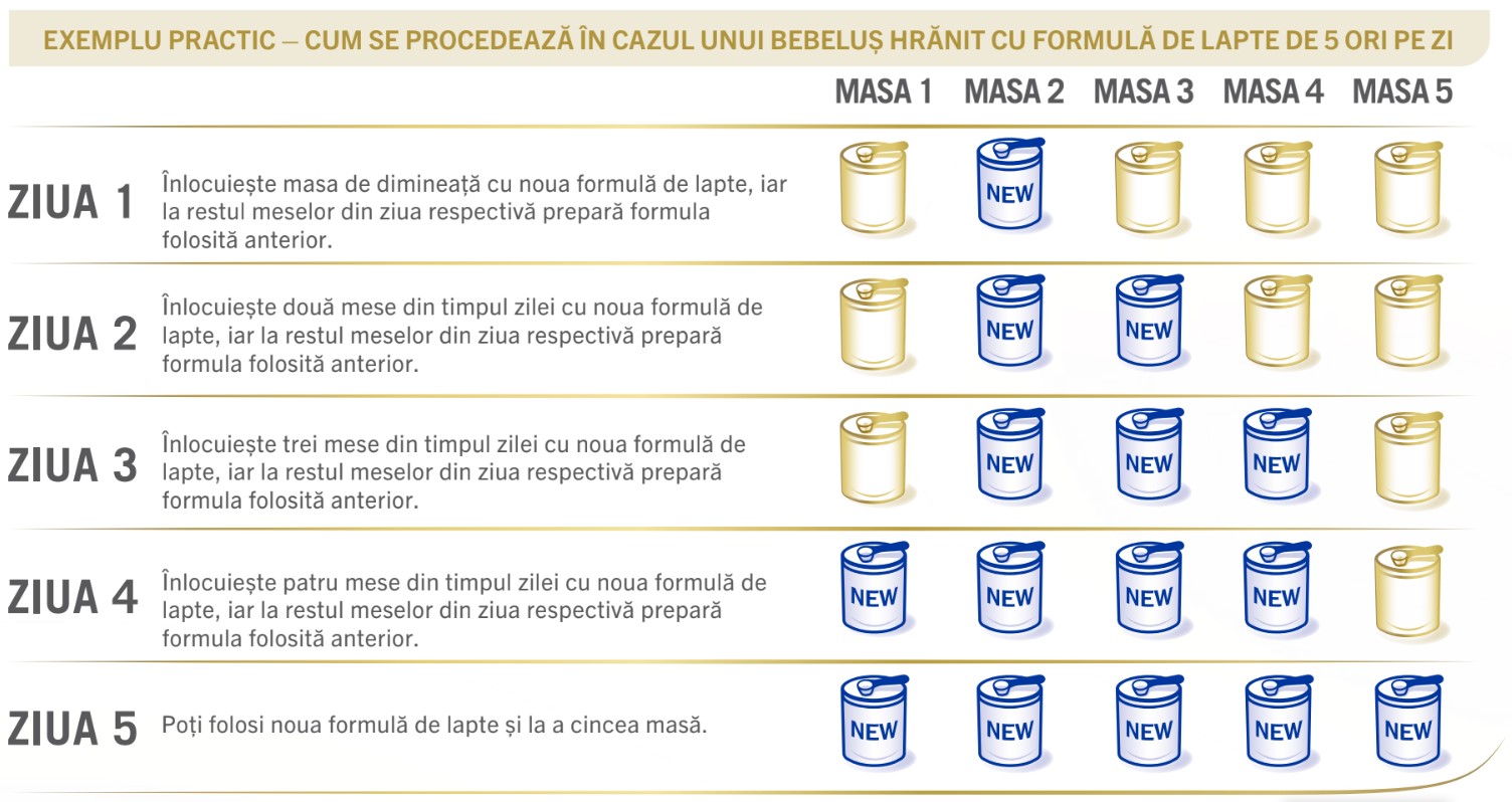 hranire bebe formula de lapte