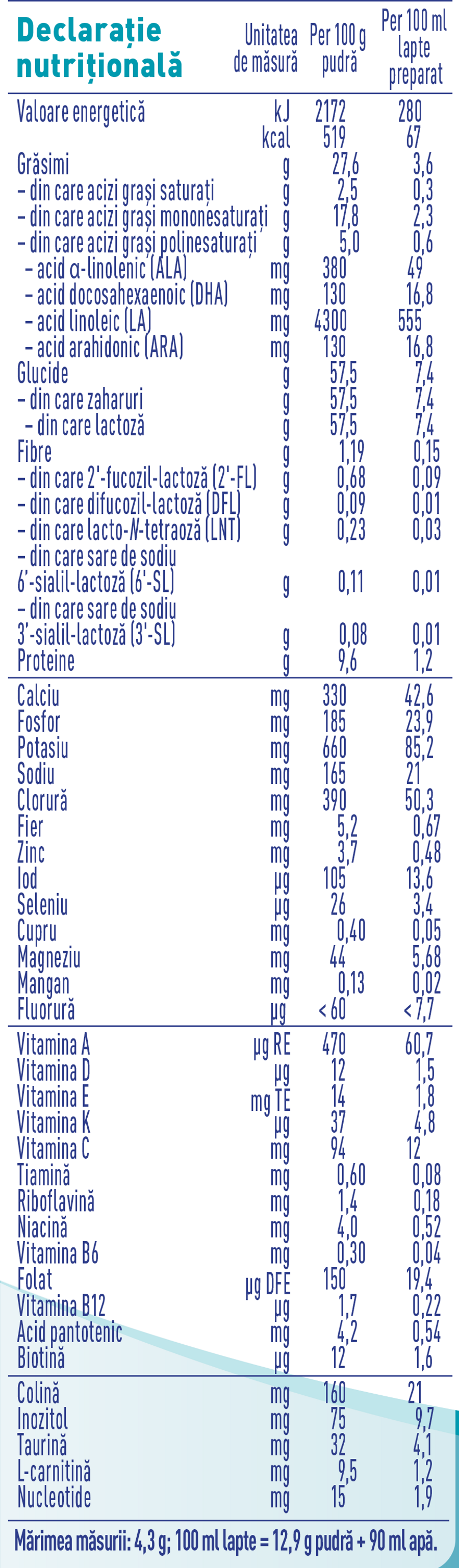 NESTLÉ NAN OPTIPRO 1