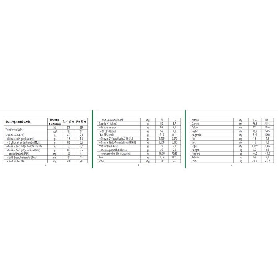 Formulă de lapte NESTLÉ PreNAN® Stage 1, (pentru sugarii <1800 g)