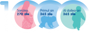 Primele-1000-zile Primele-1000-zile