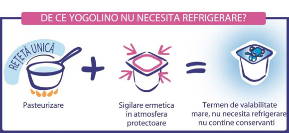 De ce YOGOLINO nu necesita refrigerare? De ce YOGOLINO nu necesita refrigerare?