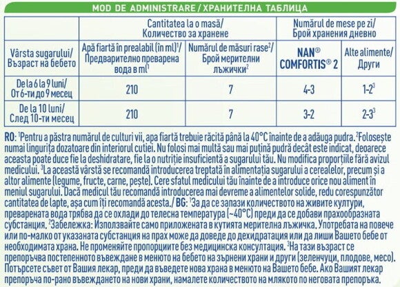 Mod administrare NAN Comfortis 2 Mod administrare NAN Comfortis 2