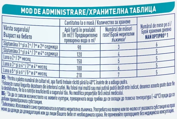 mod administrare nan optipro 1 romana si bulgara mod administrare nan optipro 1 romana si bulgara