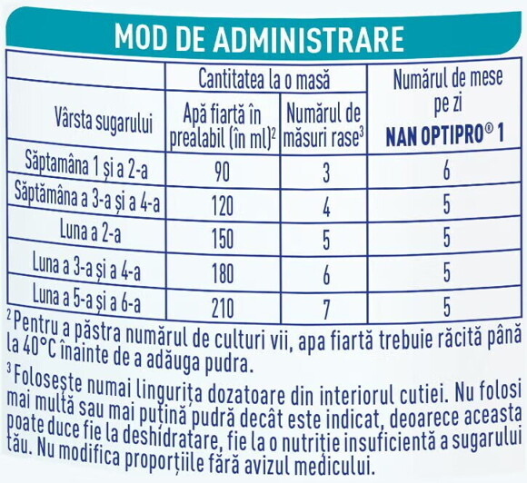 mod administrare nan optipro 1 romana mod administrare nan optipro 1 romana