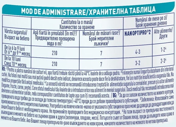mod administrare nan optipro 2 romana si bulgara
