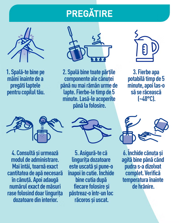 Mod de pregatire