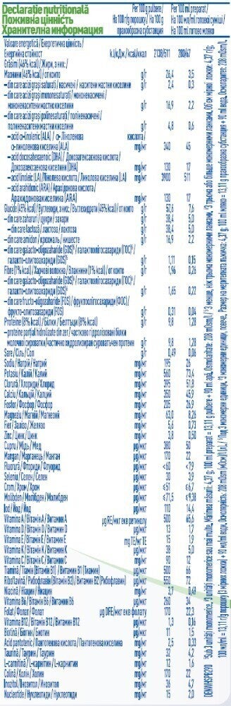 Informatii nutritionale