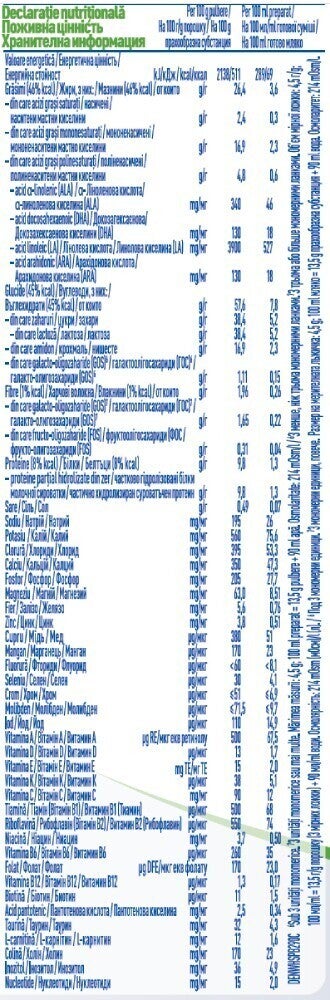 Informatii nutritionale