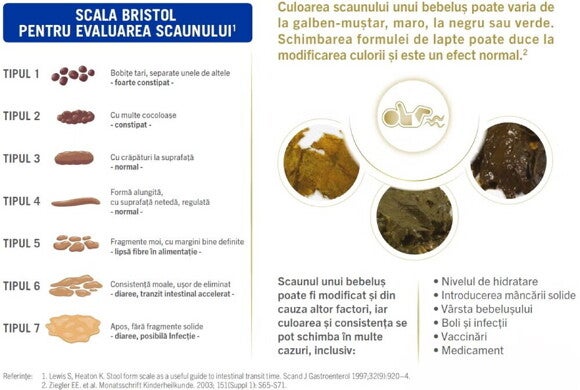 scala bristol pentru evaluarea scaunului scala bristol pentru evaluarea scaunului