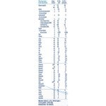 NAN® EXPERTPRO FĂRĂ LACTOZĂ