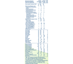 Formulă de lapte praf pentru bebeluși, NESTLÉ NAN COMFORTIS 2, 0–6 luni, 800g