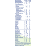 Formulă de lapte praf pentru bebeluși, NESTLÉ NAN COMFORTIS 1, 0–6 luni, 800g