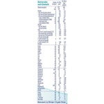 Formulă de lapte praf pentru bebeluși, NESTLÉ NAN OPTIPRO 1, 0–6 luni, 400g