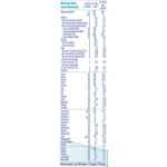 Formulă de lapte de inceput pentru bebeluși, NESTLÉ NAN OPTIPRO 1, 0–6 luni, 800g