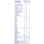 Formula NESTLÉ NAN AR antiregurgitatii, de la nastere, 800g